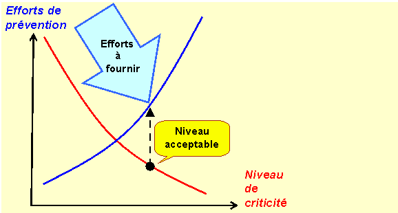 L’optimisation sous contrainte