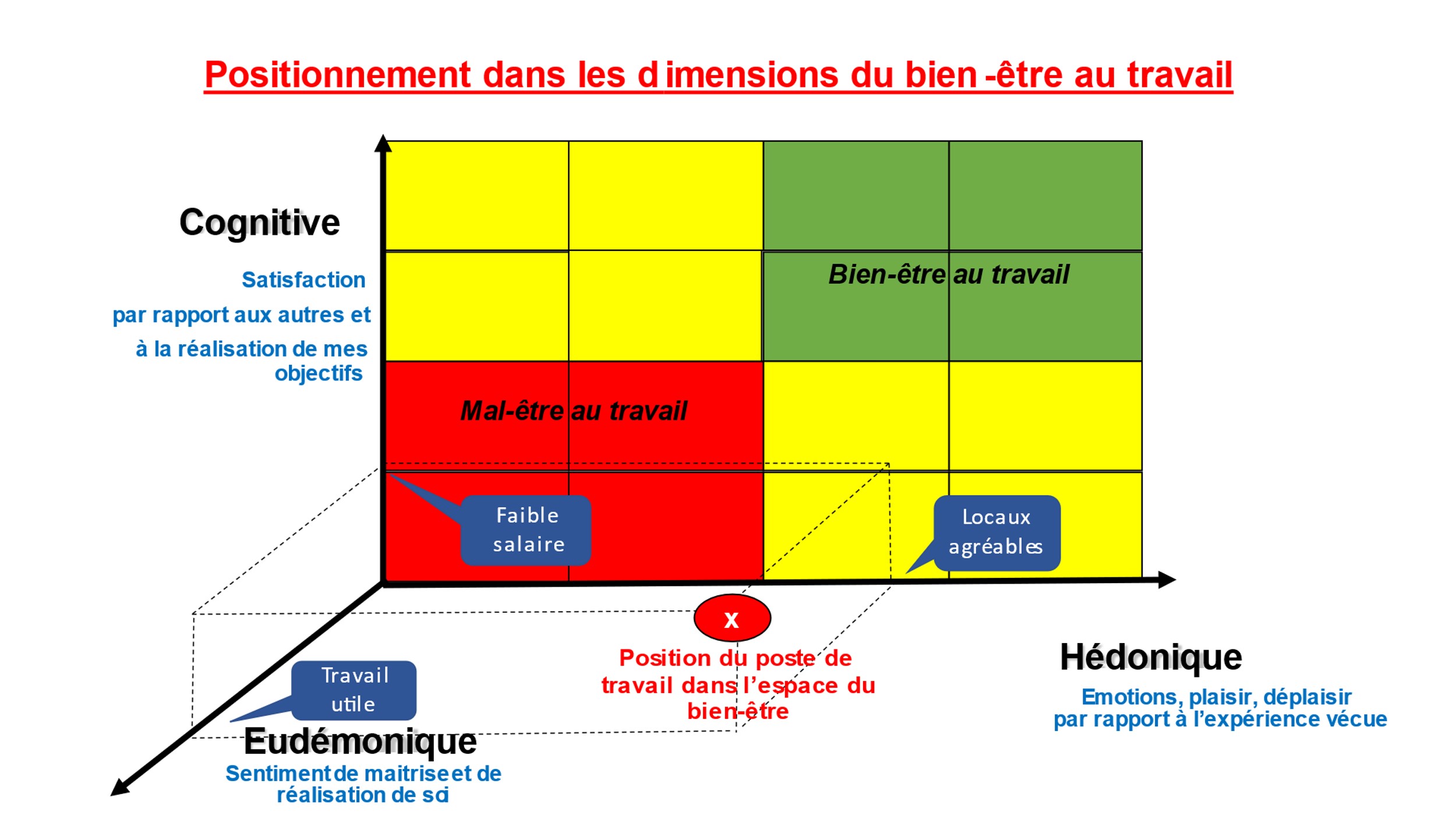 Bien-être au travail  Ce qu'il faut savoir ! Que faire pour l'atteindre ?