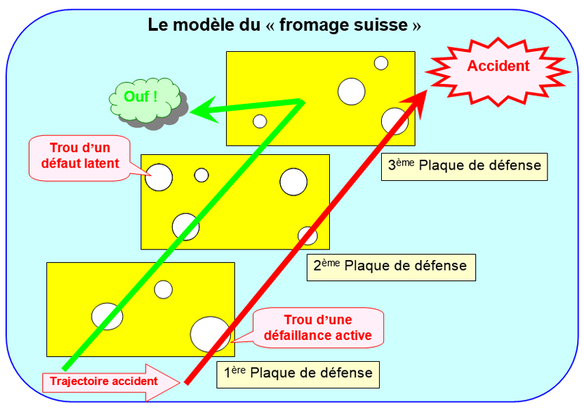 Eviter les pièges de la pensée : Les biais cognitifs Fromage_suisse_graph