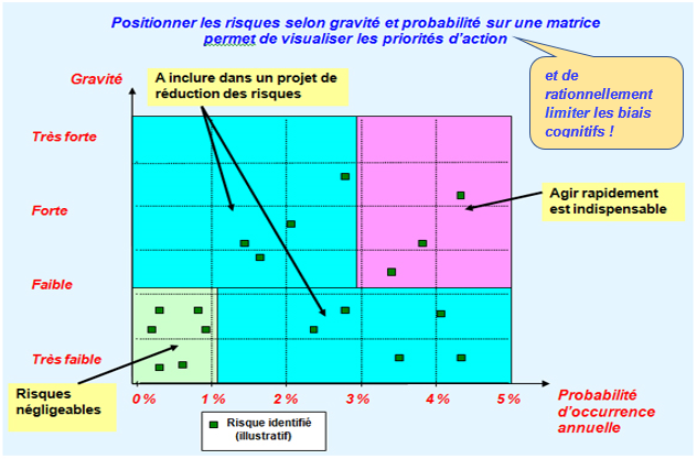 Rectangle à coins arrondis: et de rationnellement limiter les biais cognitifs !