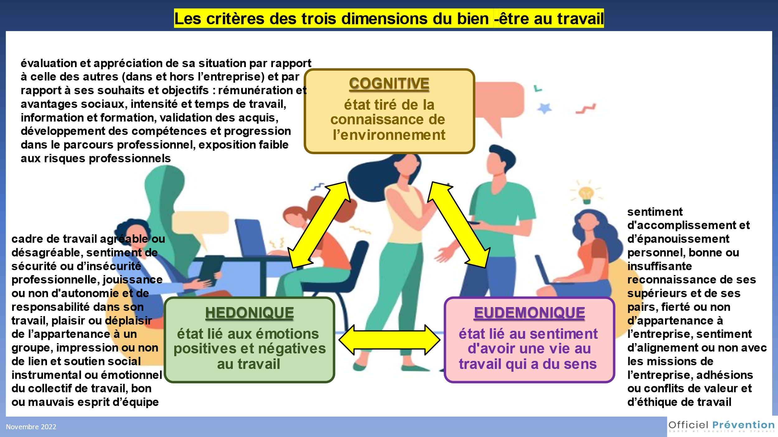 Bien-être au travail : définition, promotion et loi