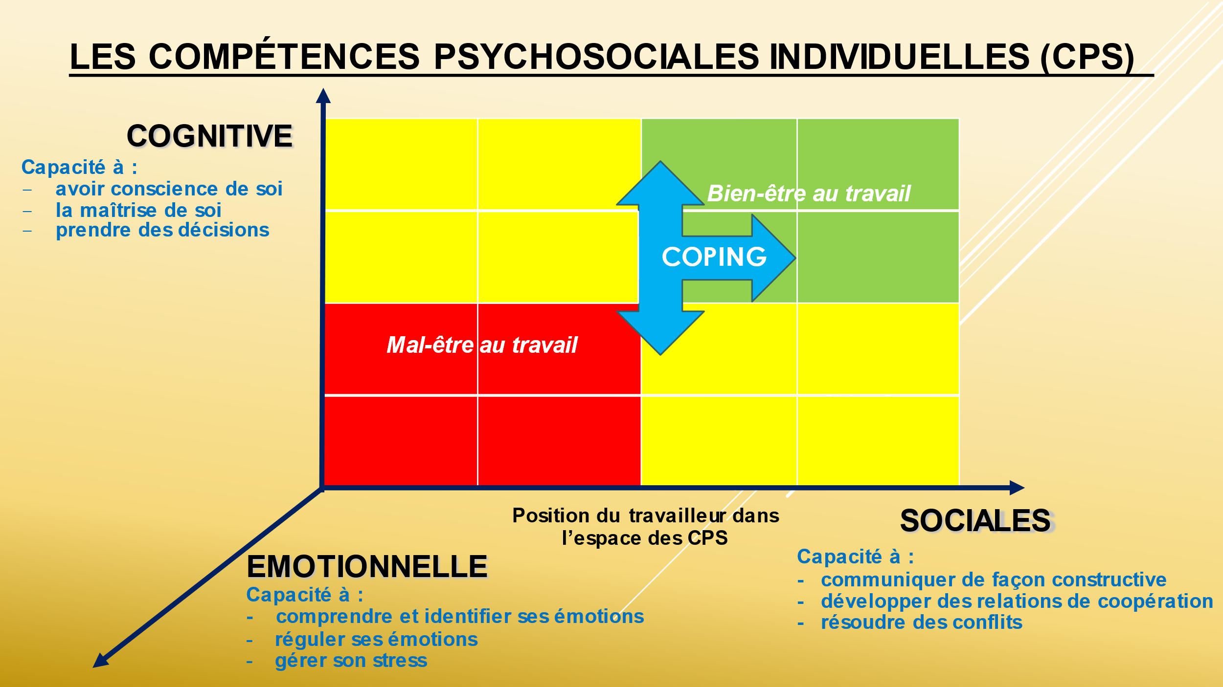 Mal-être au travail : comment le reconnaître et le prévenir