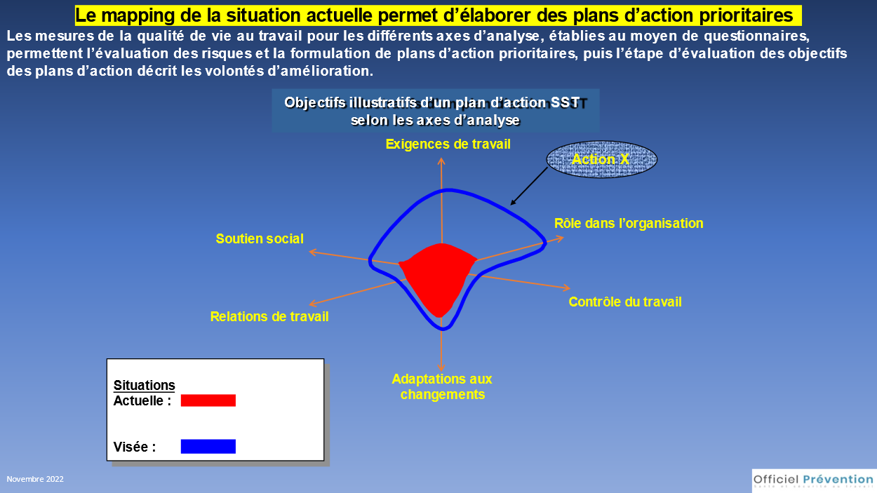 Notre façon d'utiliser l'ordinateur serait un indicateur du stress