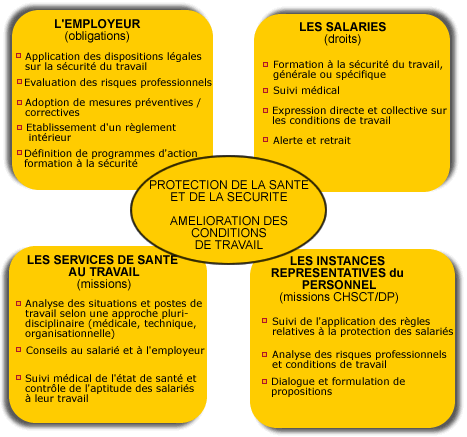 Organisation des secours. Matériel de premiers secours - Démarches de  prévention - INRS