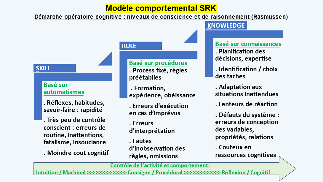 Sécurité au travail et en entreprise : ce qu'il faut savoir !